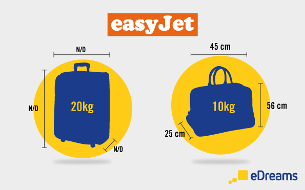  easyJet: dimensioni bagaglio a mano e bagaglio da stiva